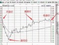 股市开盘后如何定价的(股票的开盘价如何确定)