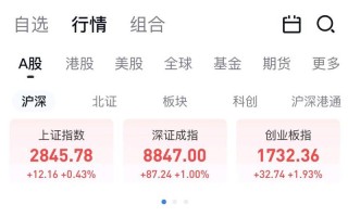 股票配资行业前景怎么样(股票配资行业前景怎么样啊)