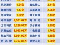 沪深实盘配资排行榜
