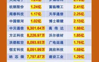 沪深实盘配资排行榜
