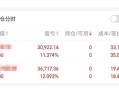 苏宁易购的实盘配资走势