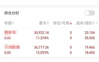 苏宁易购的实盘配资走势