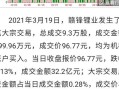 赣锋锂业实盘配资走势