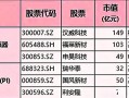 6G通信概念实盘配资龙头股