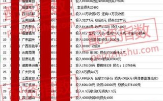 配资的股票怎么查找的(配资的股票怎么查找的到)
