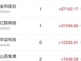 历届清明股市行情走势图(历届清明股市行情走势图分析)