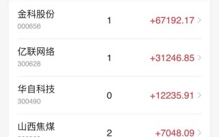 历届清明股市行情走势图(历届清明股市行情走势图分析)