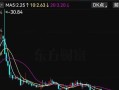 疫情下国内股市预测行情(疫情下的中国股市现状)