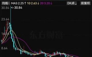 疫情下国内股市预测行情(疫情下的中国股市现状)