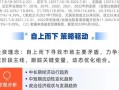 价值和成长型基金区别
