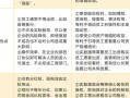 实盘配资发行和实盘配资上市的区别