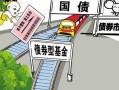 附息债券和零息债券