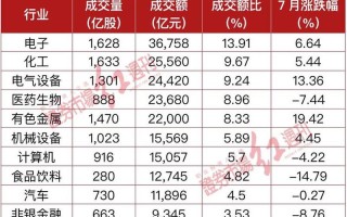 在分红前买入实盘配资