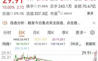 实盘配资提前挂单技巧