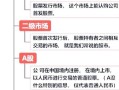 进入股市的基础知识