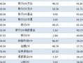收益率高的配资炒股配资排名