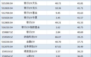 收益率高的配资炒股配资排名
