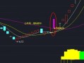 5月均线选股技巧