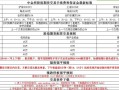 股指期货配资哪个公司好(股指期货配资哪个公司好一点)