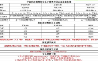 股指期货配资哪个公司好(股指期货配资哪个公司好一点)