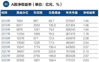 盘点我国股市的影响(盘点我国股市的影响因素分析)