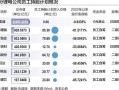 配资炒股应该买什么股票(配资炒股应该买什么股票比较好)