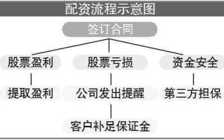 如何联系配资公司客服(如何联系配资公司客服工作)
