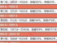 怎样记录股市一天的行情(怎样记录股市一天的行情数据)