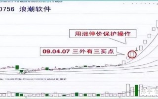 股市操盘手预言(股市操盘手预言最新消息)