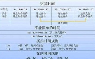 股市开盘第一句话怎么说(股票开盘第一天怎么买)