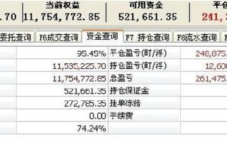 期货配资账户哪个好(期货配资哪个平台好)
