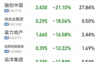 股市行情600266(股市行情600808)
