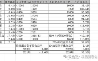 配资融资平台有哪些(配资融资平台有哪些类型)