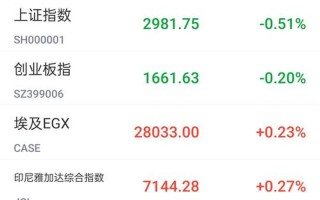 近段时间股市行情(近段时间股市行情分析)