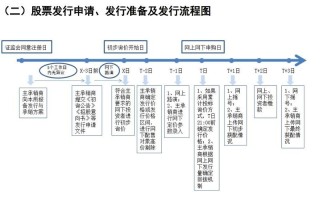 科创板新股上市规则