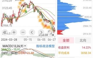 深度分析下一轮股市行情(股市下一轮大行情)