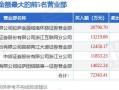 华泰证券配资比例多少(华泰证券配资比例多少钱)