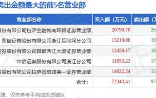 华泰证券配资比例多少(华泰证券配资比例多少钱)