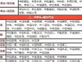 大盘蓝筹股名单