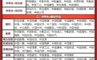 大盘蓝筹股名单