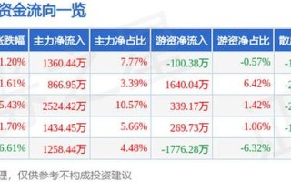 股市行情688270(股市行情688710)
