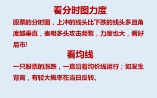买股票怎么加杠杆配资(买股票怎么加杠杆配资呢)