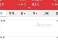 股市阶段行情统计(股市行情时间段是怎么分的)