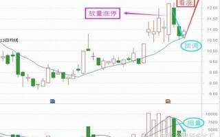 股票配资数量是什么意思(股票配资数量是什么意思呀)