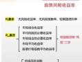 配资炒股配资价格的决定因素