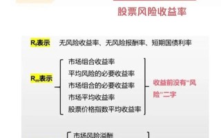 配资炒股配资价格的决定因素