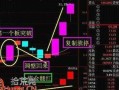 实盘配资首板回调买入方法