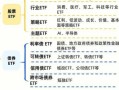 证券ETF配资炒股配资和证券ETF基金的区别