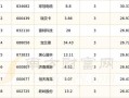 下周4月25日股市行情(下周4月25日股市行情如何)