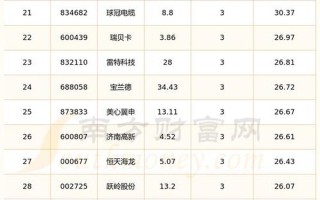 下周4月25日股市行情(下周4月25日股市行情如何)
